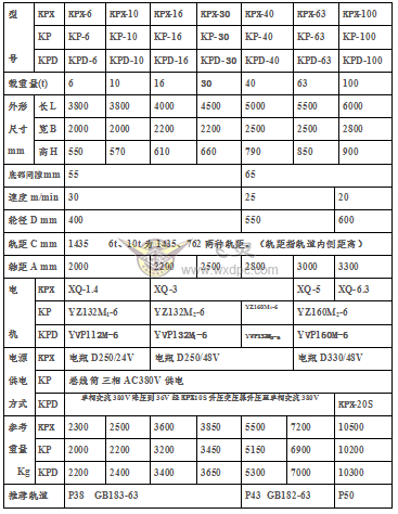 KP卷缆式利来国际最老品牌网规格参数